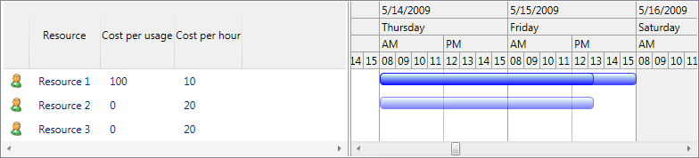 ScheduleChartResourceListView custom scale