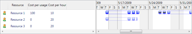 ScheduleChartResourceListView custom schedule