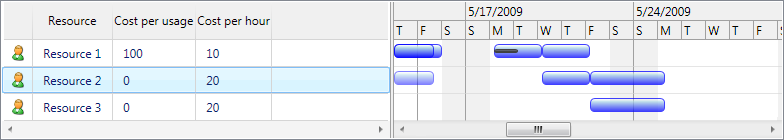 ScheduleChartResourceListView grid lines