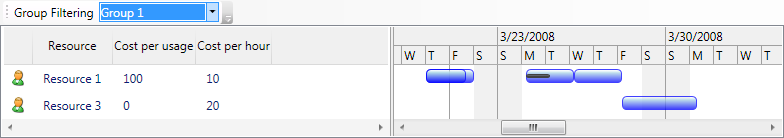 ScheduleChartResourceListView group filtering
