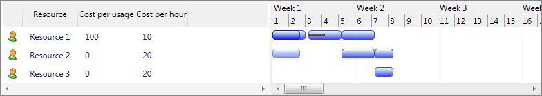 ScheduleChartResourceListView numeric days