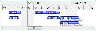 ScheduleChartView bar templating