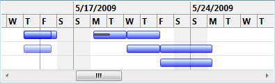 ScheduleChartView control templating