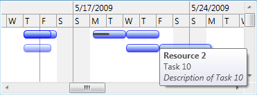 ScheduleChartView custom data binding