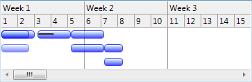 ScheduleChartView numeric days