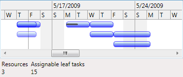 ScheduleChartView statistics