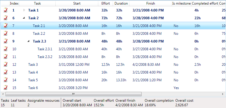TaskListView statistics