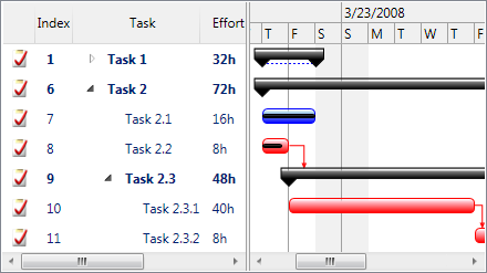 Project Manager