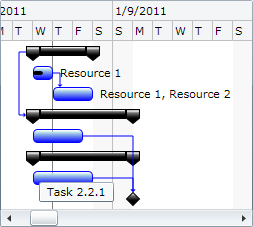 GanttChartView basic usage