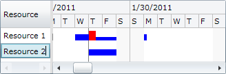 LoadChartDataGrid basic usage