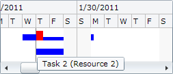LoadChartView basic usage