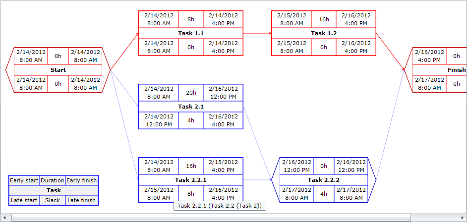 NetworkDiagramView basic usage