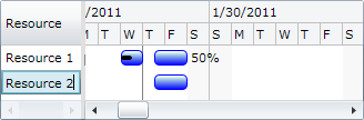 ScheduleChartDataGrid basic usage