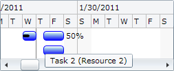 ScheduleChartView basic usage