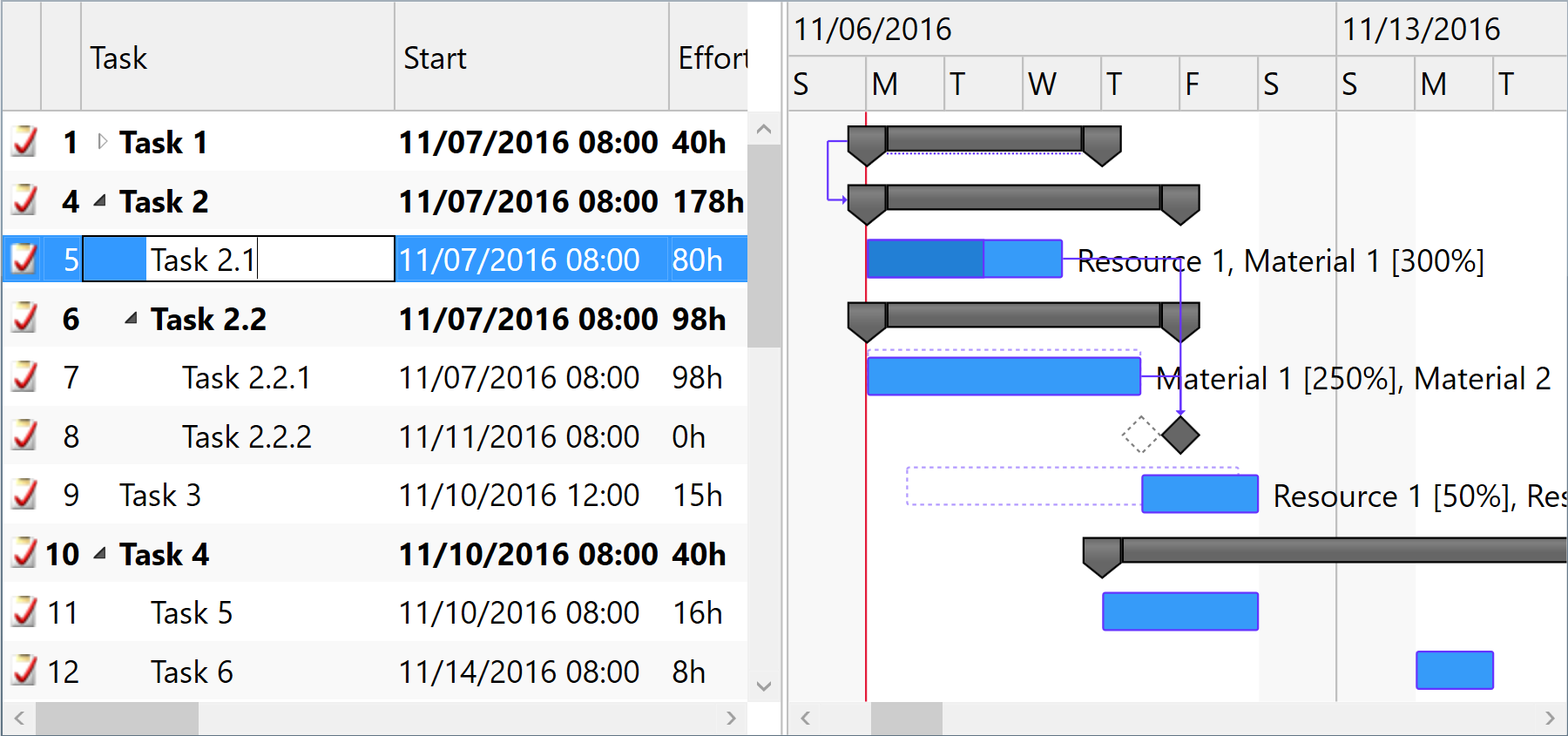 Gantt Chart Library for WPF - DlhSoft