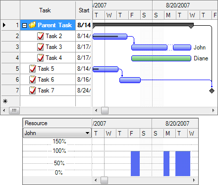 Gantt Chart Library for Windows Forms - DlhSoft