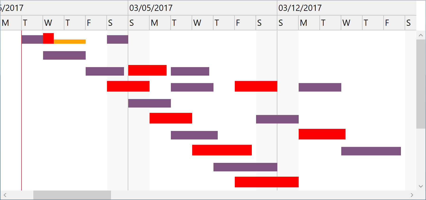 LoadChartView control - Gantt Chart Light Library for WPF - DlhSoft