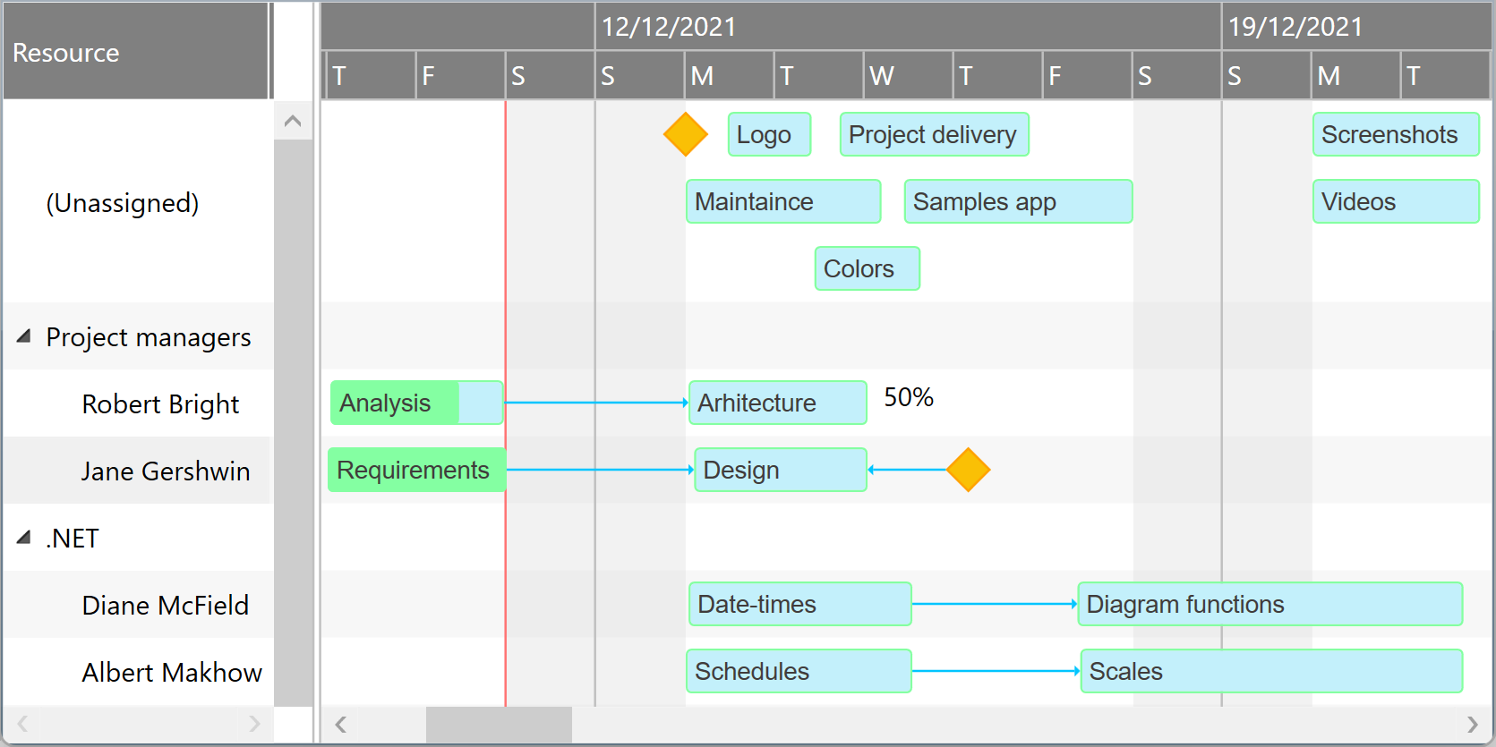 Wpf calendar. WPF категории. Компоненты WPF календарь. Папка приложения WPF. Система сбора данных WPF.