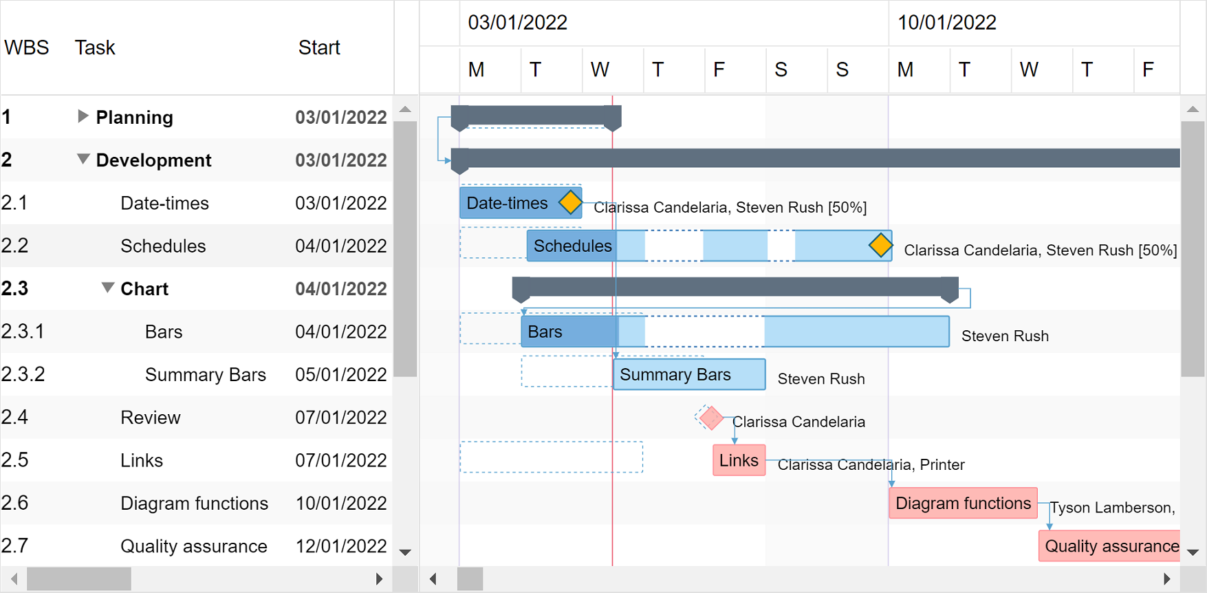 Gantt Chart Web Library for ASP .NET - DlhSoft