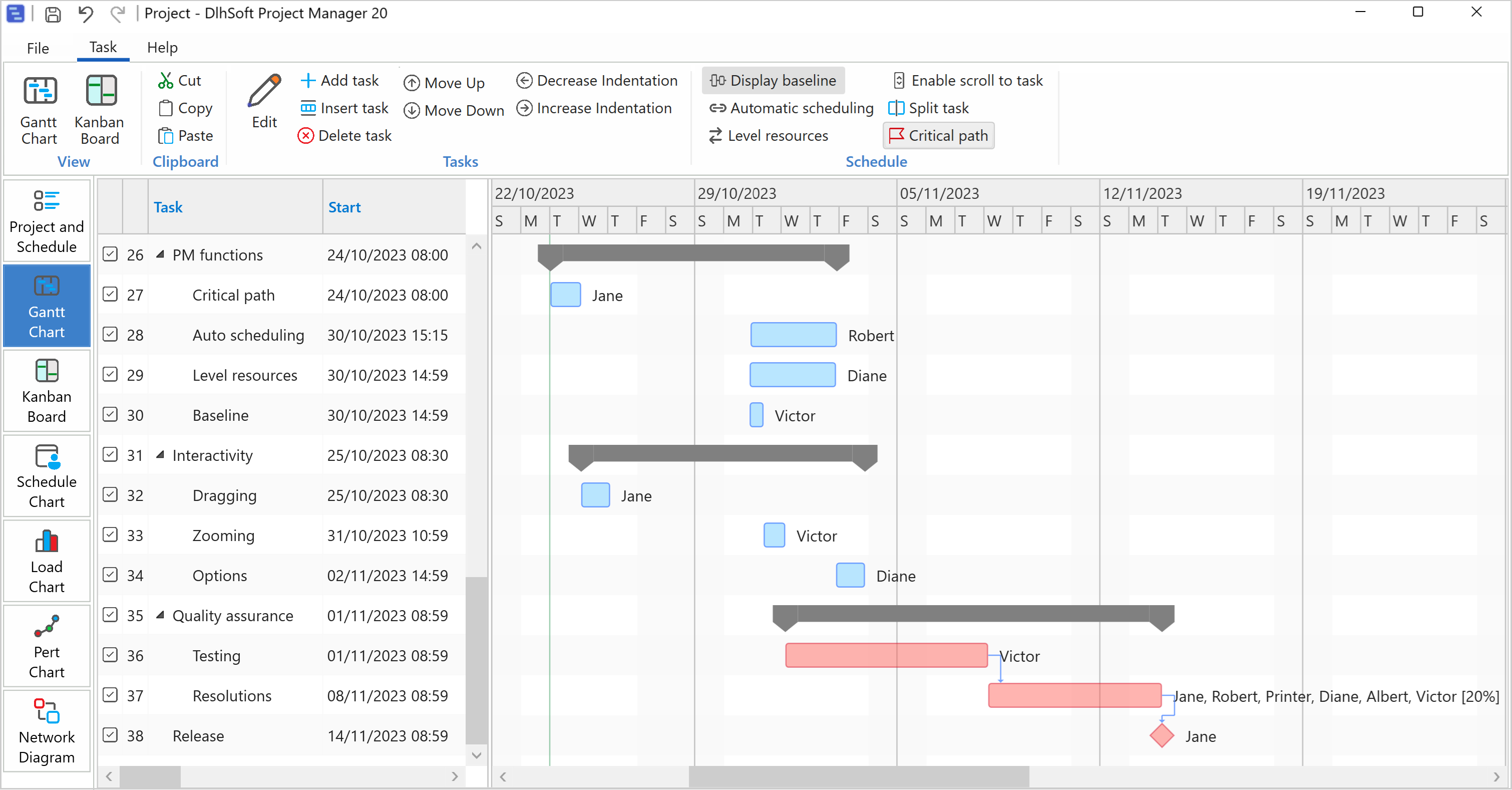 Gantt Critical Path