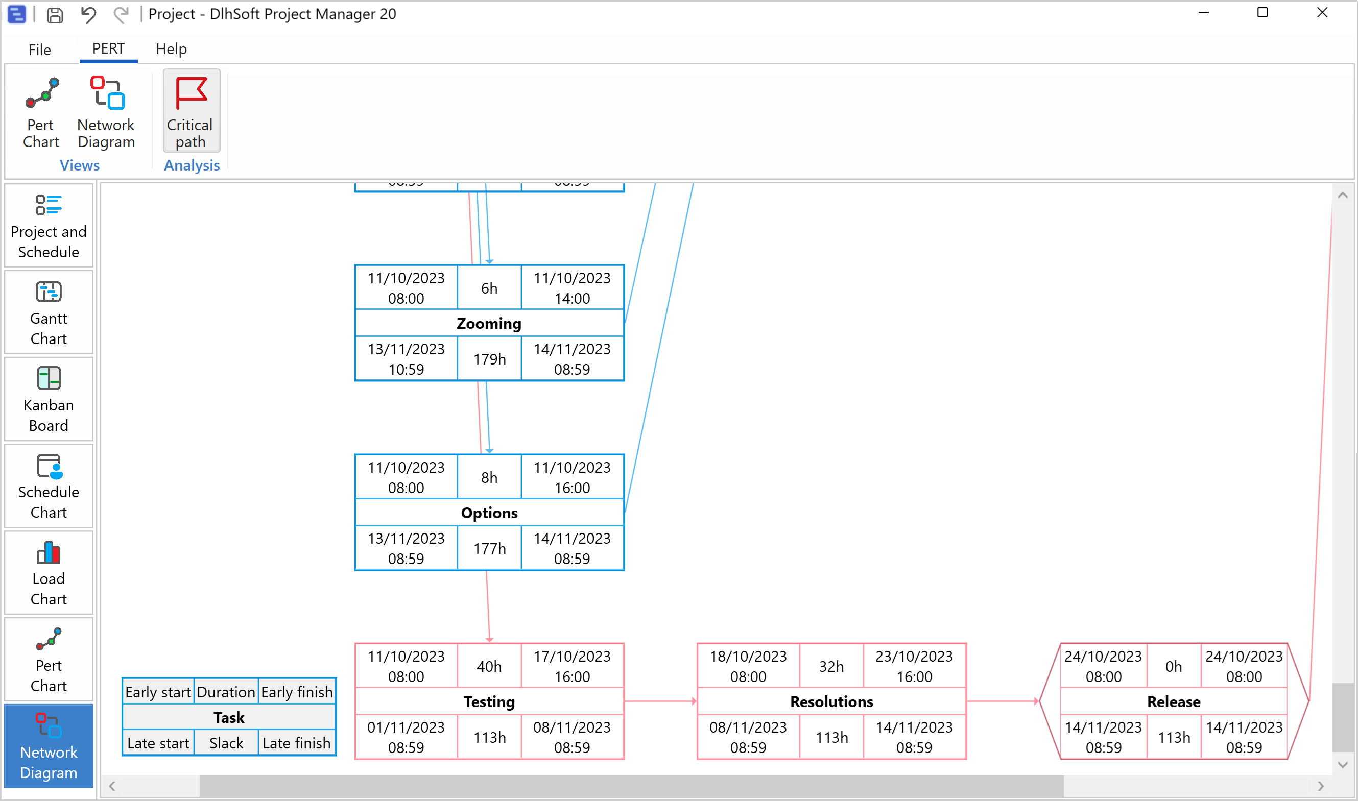 Network Diagram Critical Path