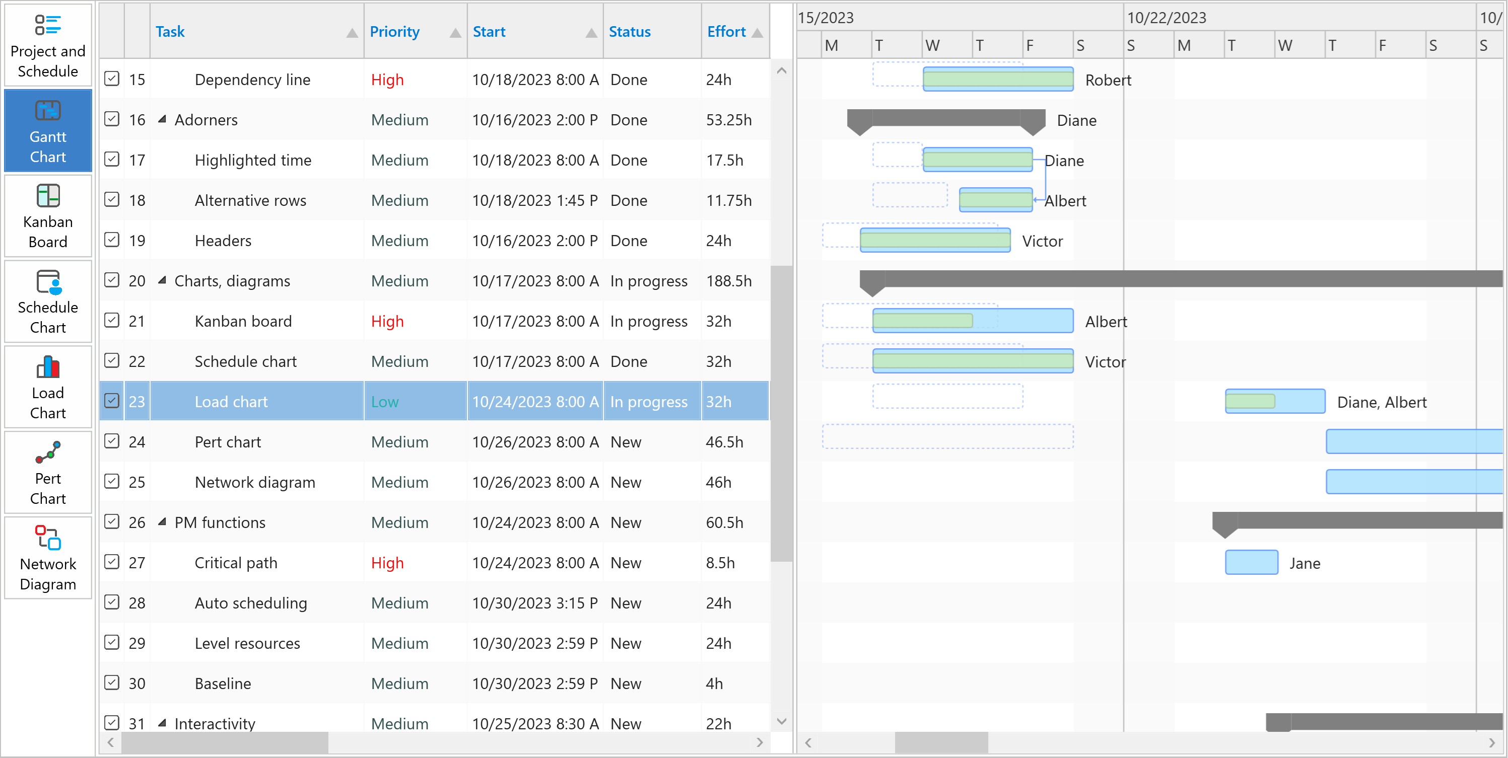 Gantt chart - task list