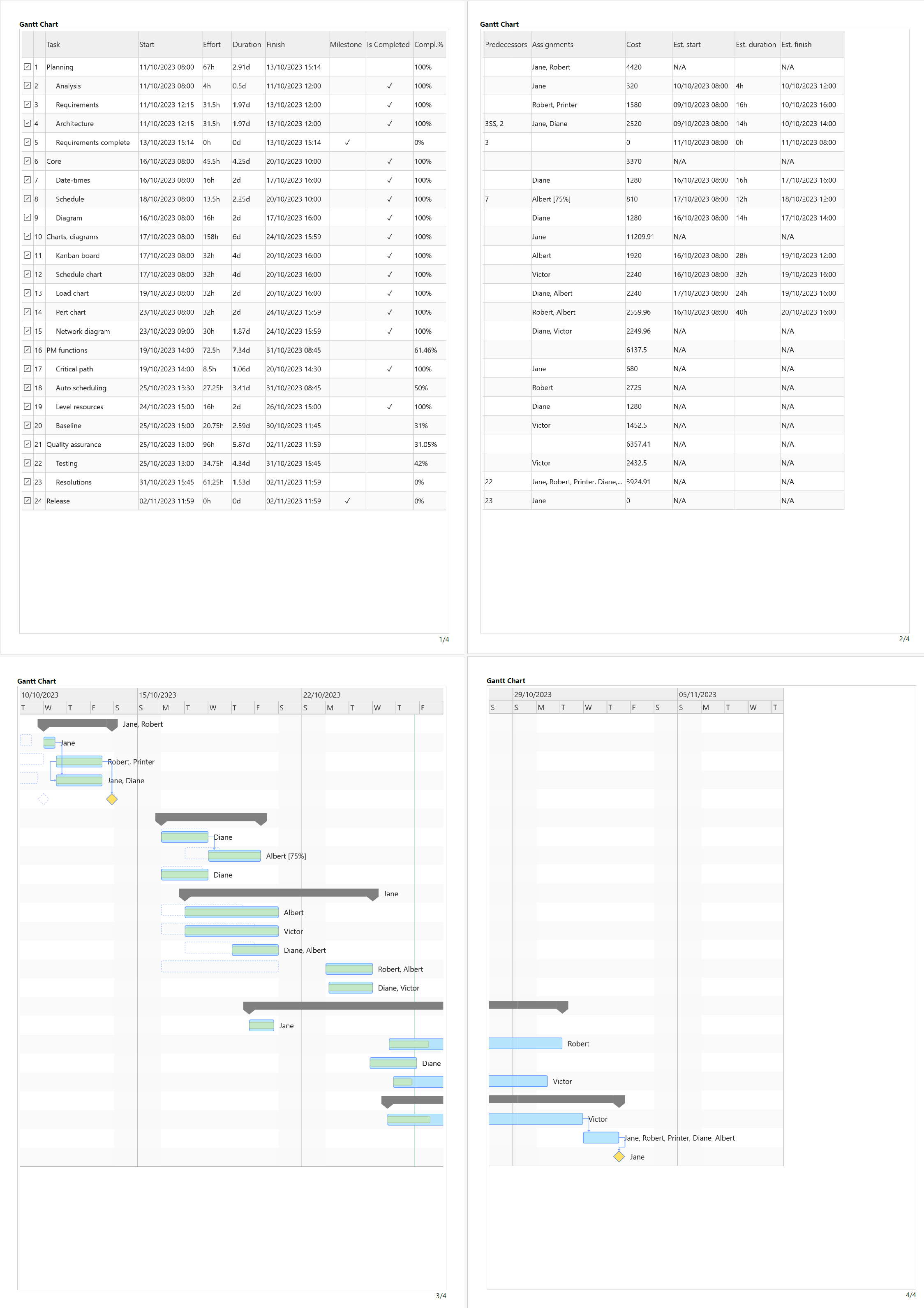 Print gantt