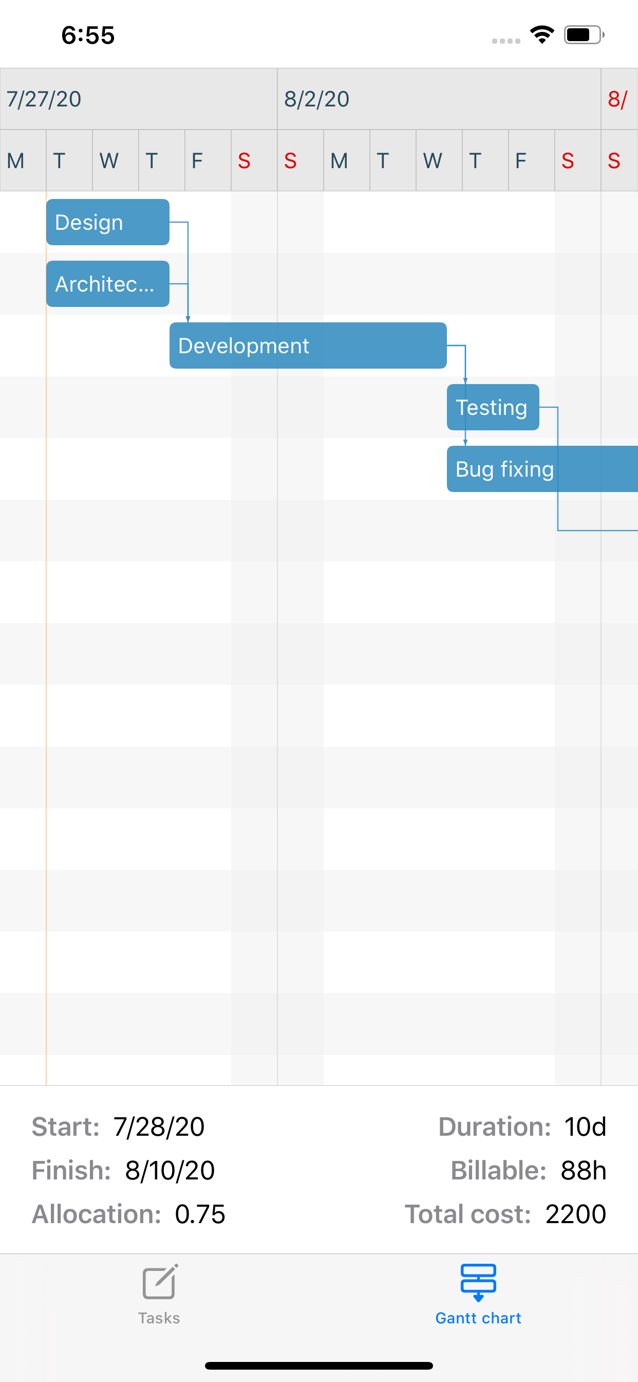 Gantt chart screenshot